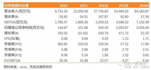 新能源產業鏈全景解析 儲能、光伏、鋰電、動力電池回收與軟件驅動