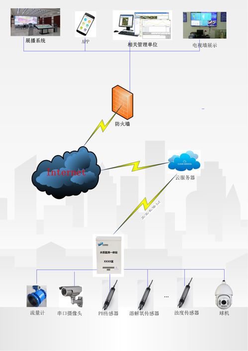 城鄉供水管理服務系統解決方案的信息系統運行維護服務